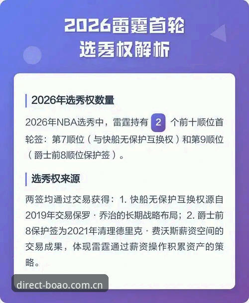 雷霆的选秀权该怎么花？三个签位藏着哪些操作空间？